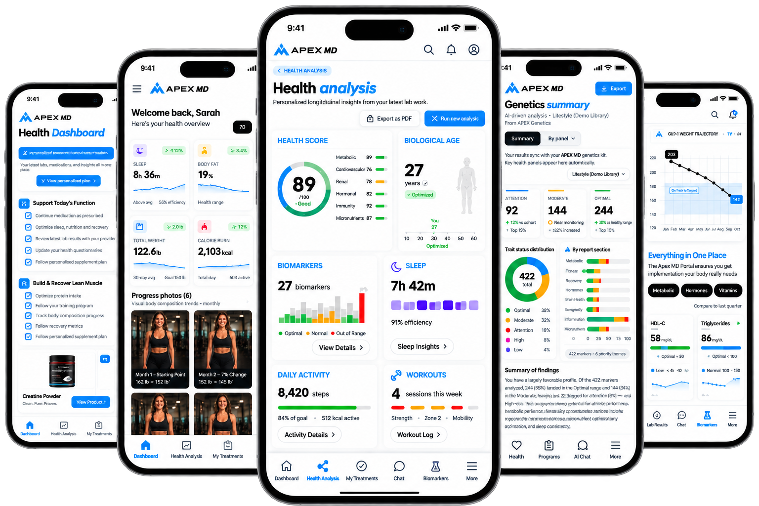 Apex MD AI portal screens and genetics summary